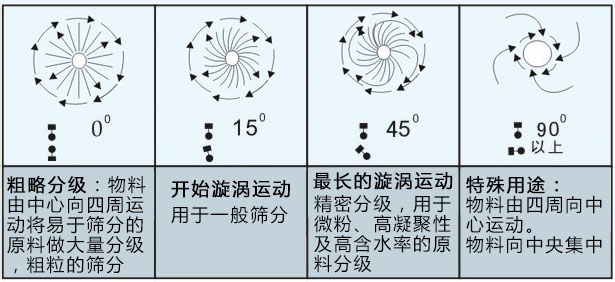 茶葉沫過(guò)濾篩粉機(jī)